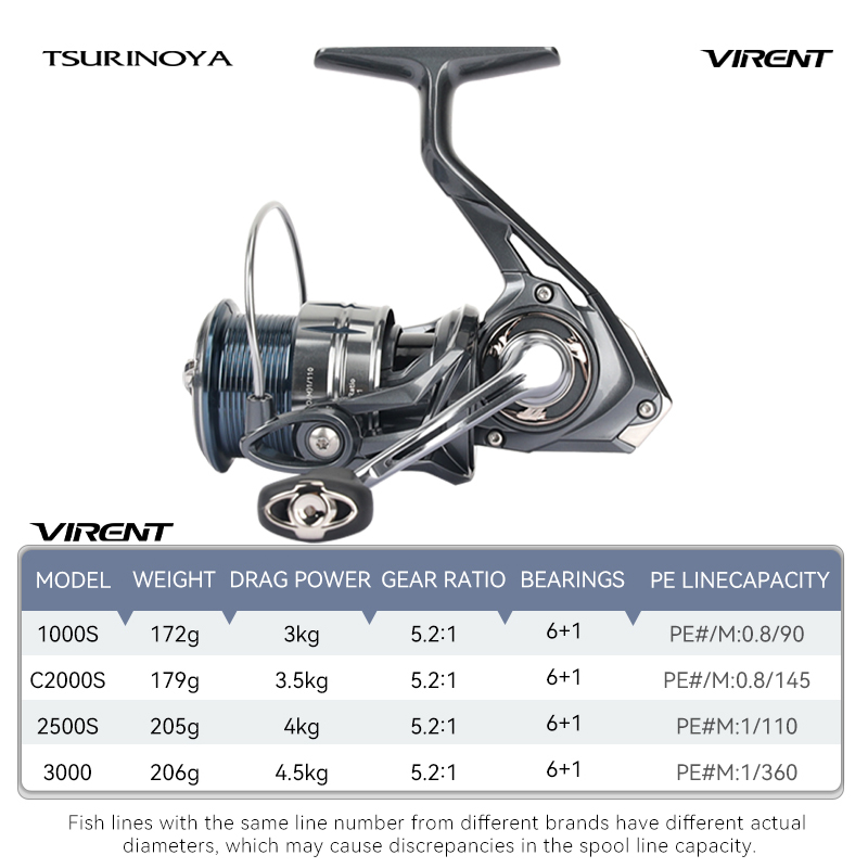 Moulinet spinning polyvalent T - Kastking Reel Zephyr avis et prix